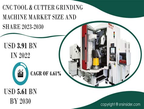 canada cnc tool and cutter grinding machine market by product|middle east cnc market.